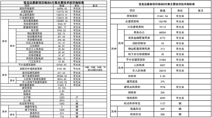 夢想工廠為愛凱達提供工程施工監理服務