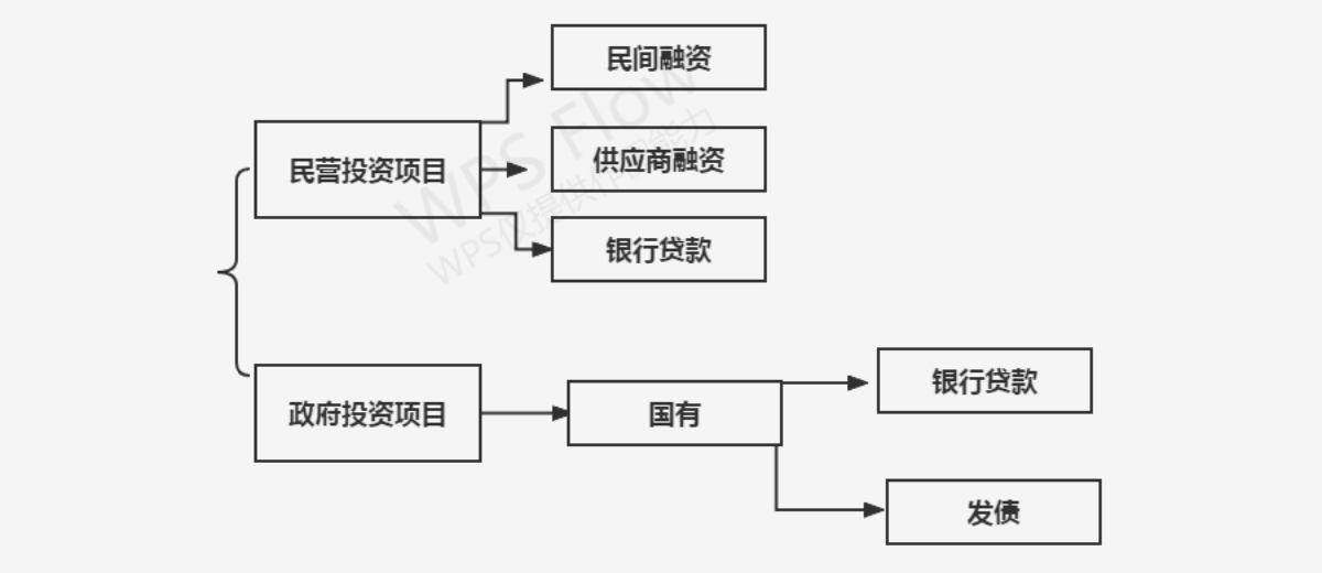 融資咨詢